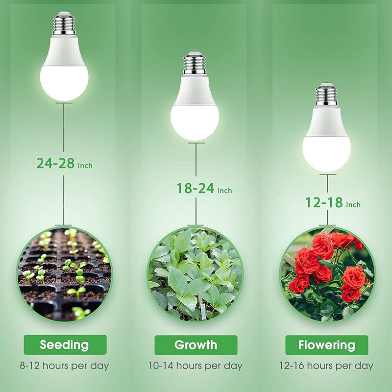 Grow Light Bulbs,A19 Bulb, Full Spectrum,available on amz,10% off code:S8UKDX3J,click buy on amz button below